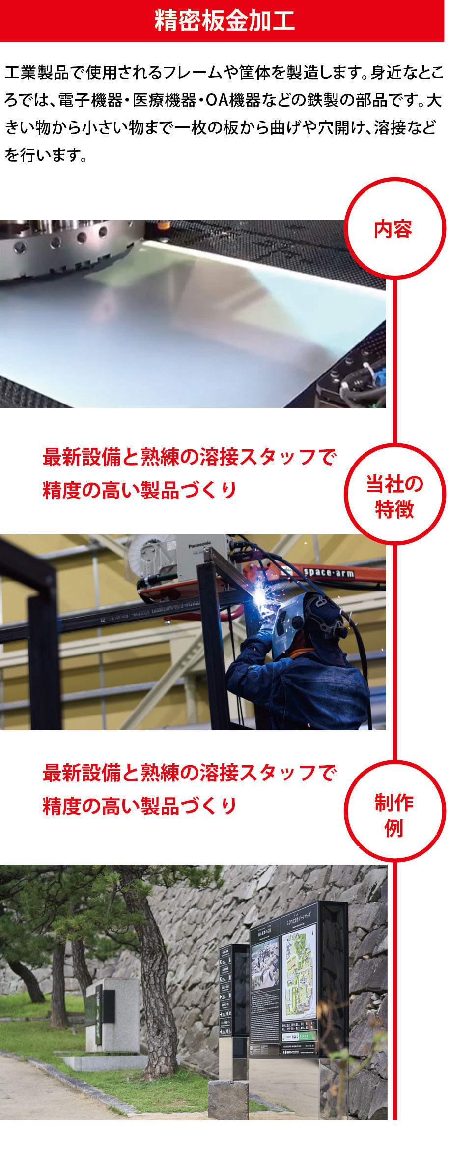 2つの軸