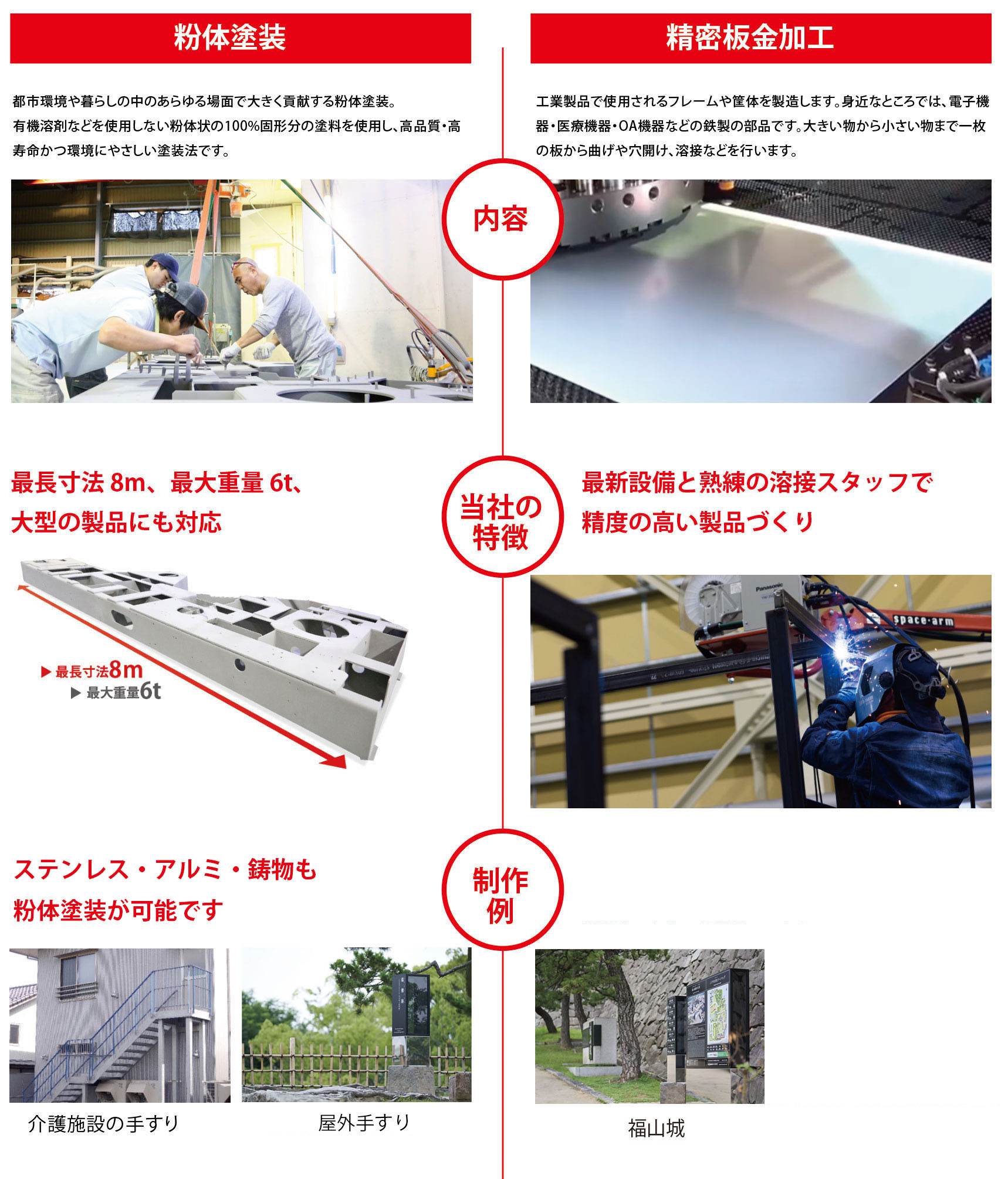 2つの軸